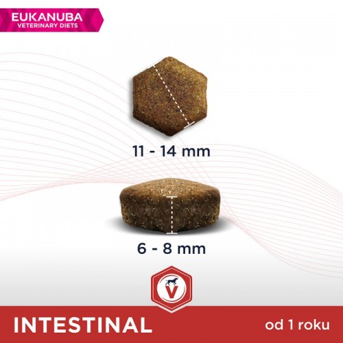 Eukanuba- Intestinal (Veterinary Diets)- adult 12kg