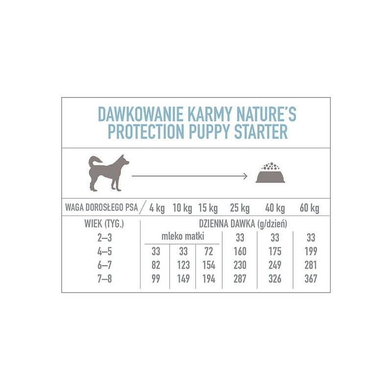 Nature’s Protection Puppy Starter 500g/2kg