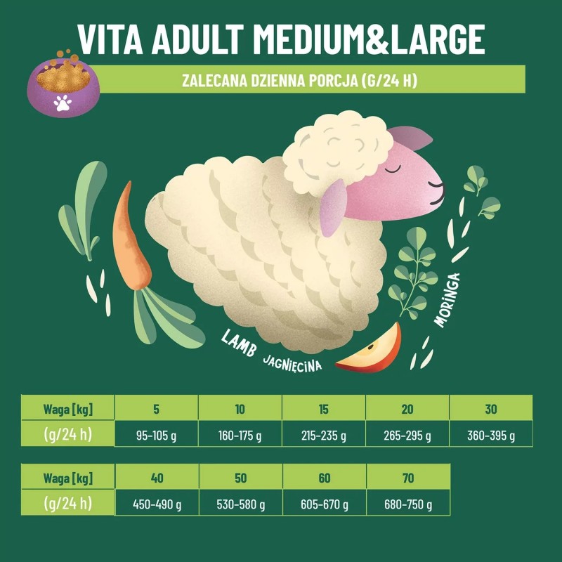COMFY APPETIT VITA MEDIUM&LARGE LAMB 12KG KARMA SUCHA DLA ŚREDNICH DUŻYCH
