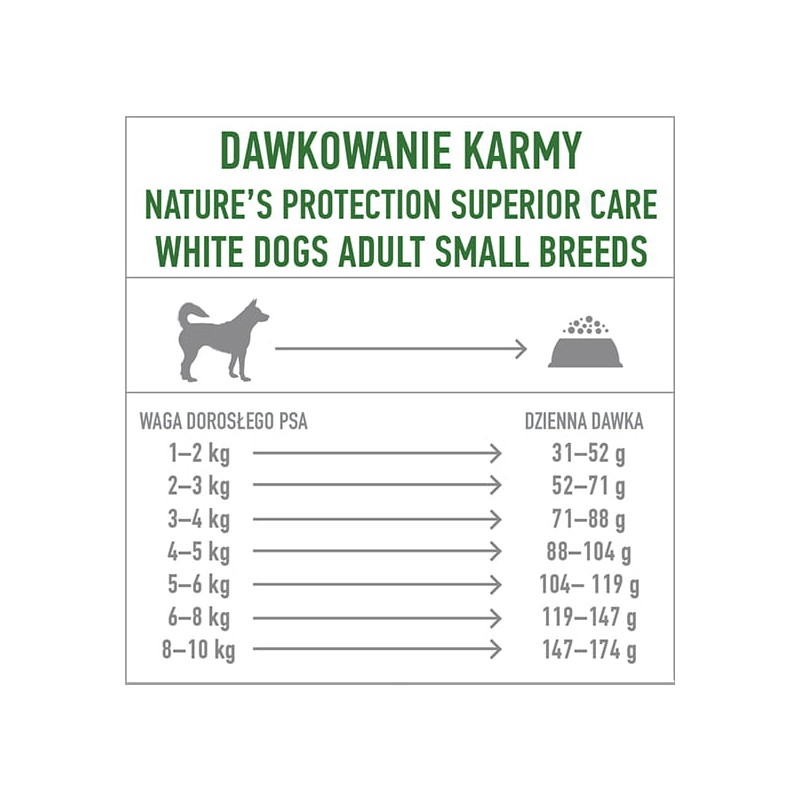 Natures Protection Superior Care White Dogs Insect adult