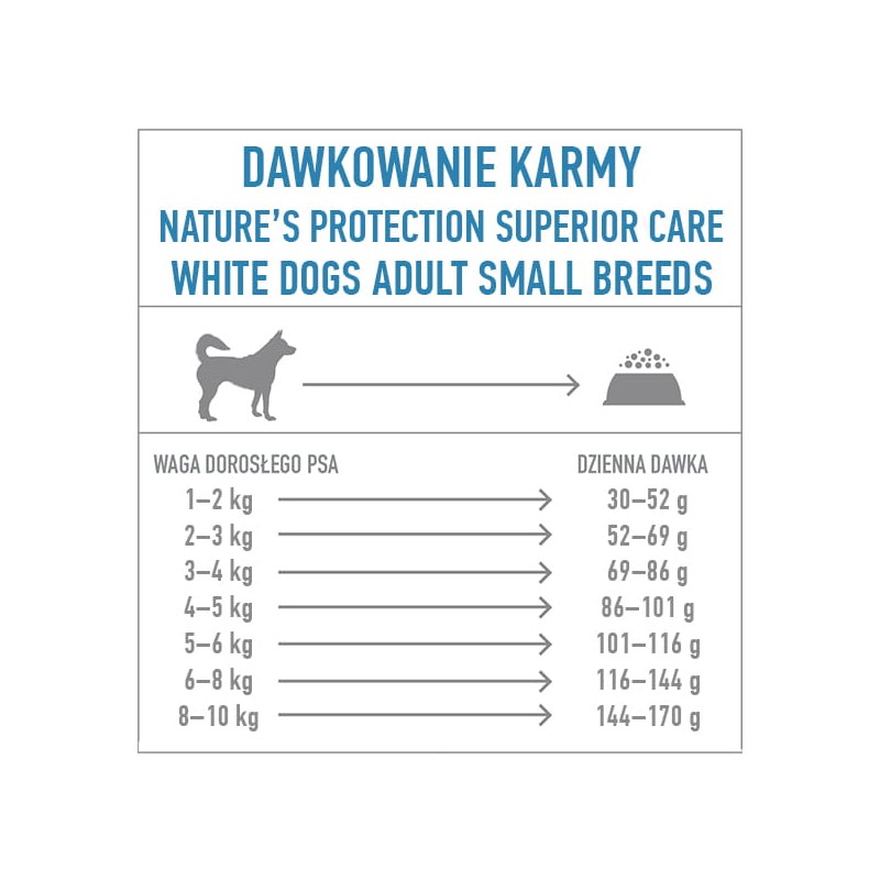 Natures Protection Superior Care white Dogs Herring Adult