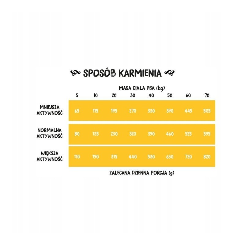 WIEJSKA ZAGRODA JAGNIĘCINA Z INDYKIEM 9 KG