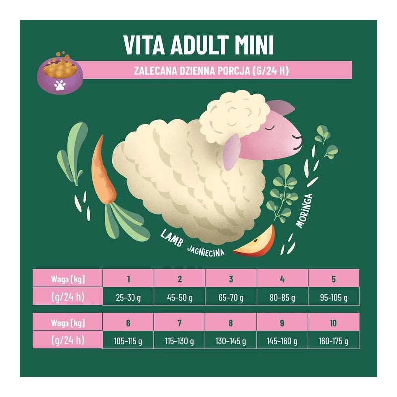 COMFY APPETIT VITA MINI LAMB 8 KG KARMA SUCHA PIES DOROSŁY MAŁA RASA