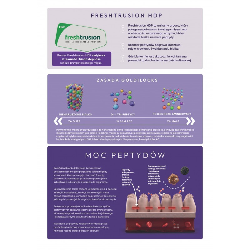 GASTROINTESTINAL ZDROWY UKŁAD POKARMOWY KARMA PEŁNOPORCJOWA DLA DOROSŁYCH PSÓW 100% HYDROLIZOWANY INDYK 1,5/10KG