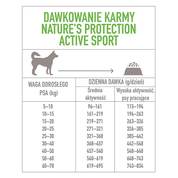 Nature`s Prtoection Active