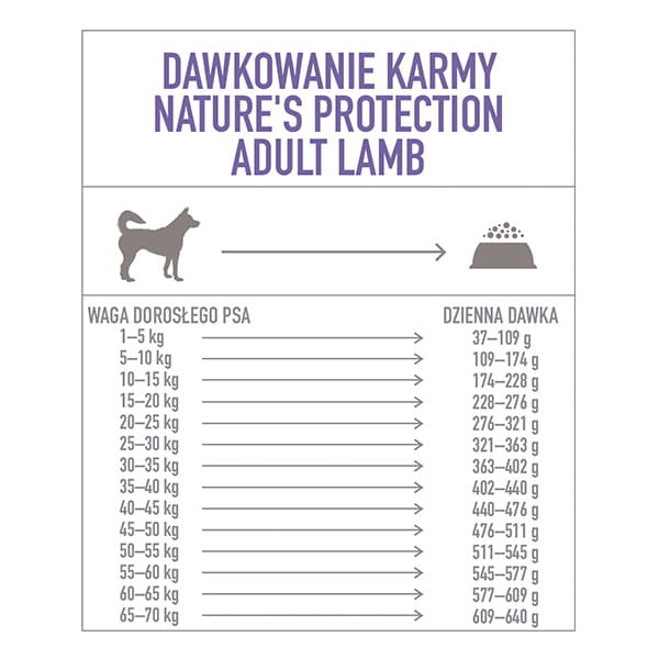 Nature`s Protection Adult Lamb 