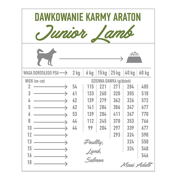 Araton Junior Lamb 15kg