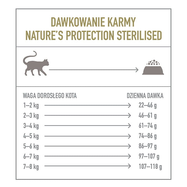 Nature`s Protection Sterilised 